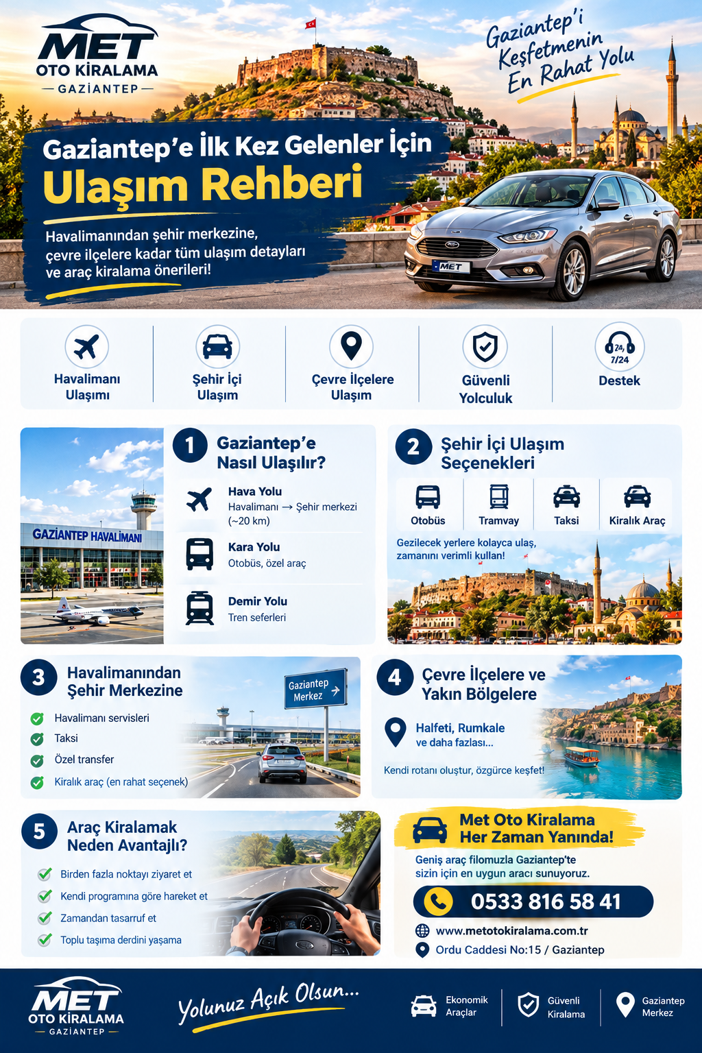 Gaziantep Ulaşım Rehberi 2026 Havalimanı Şehir İçi ve Araç Kiralama